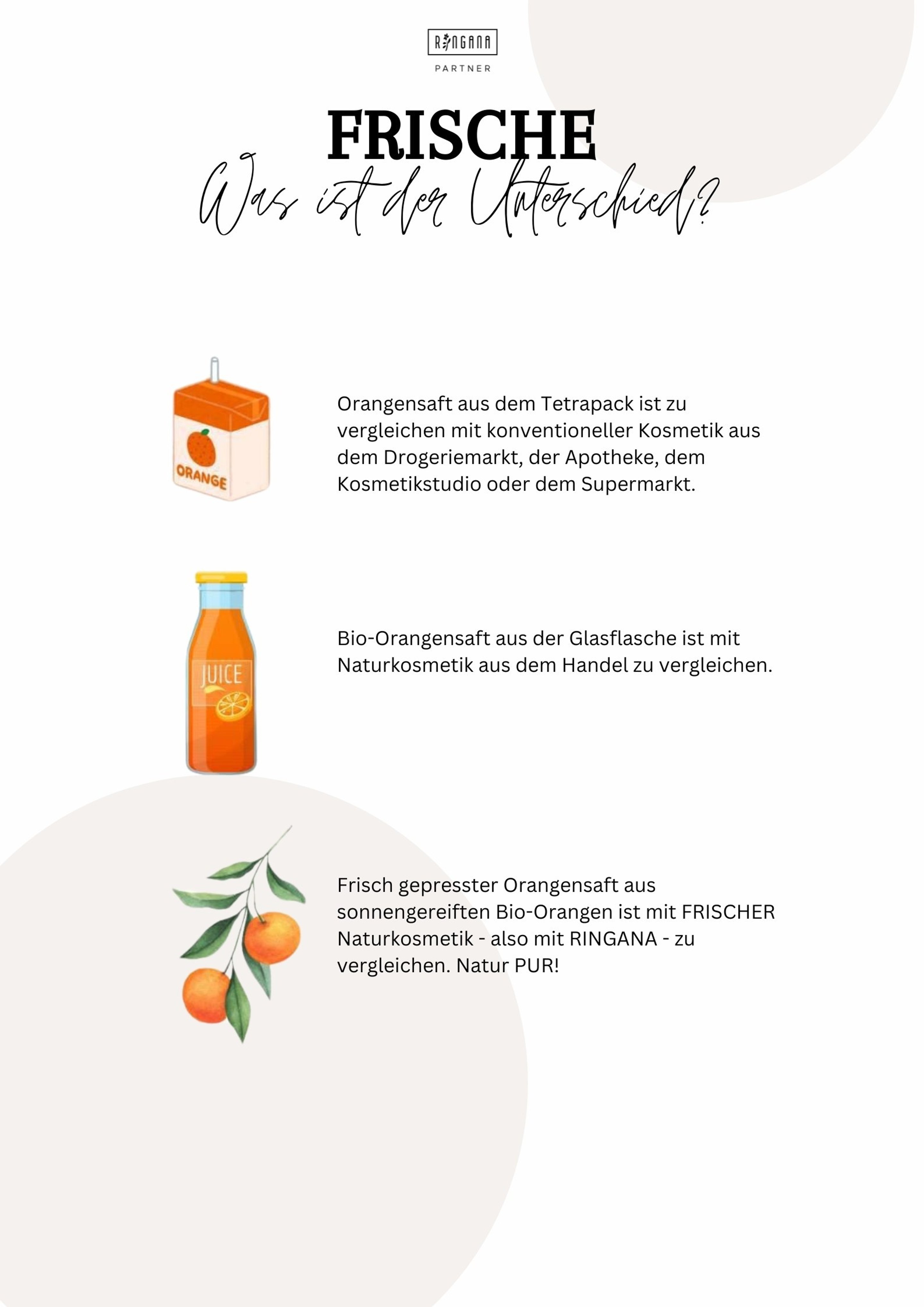 FRISCHE – was ist der Unterschied? Infografik mit Orangensaft-Vergleich von Ringana